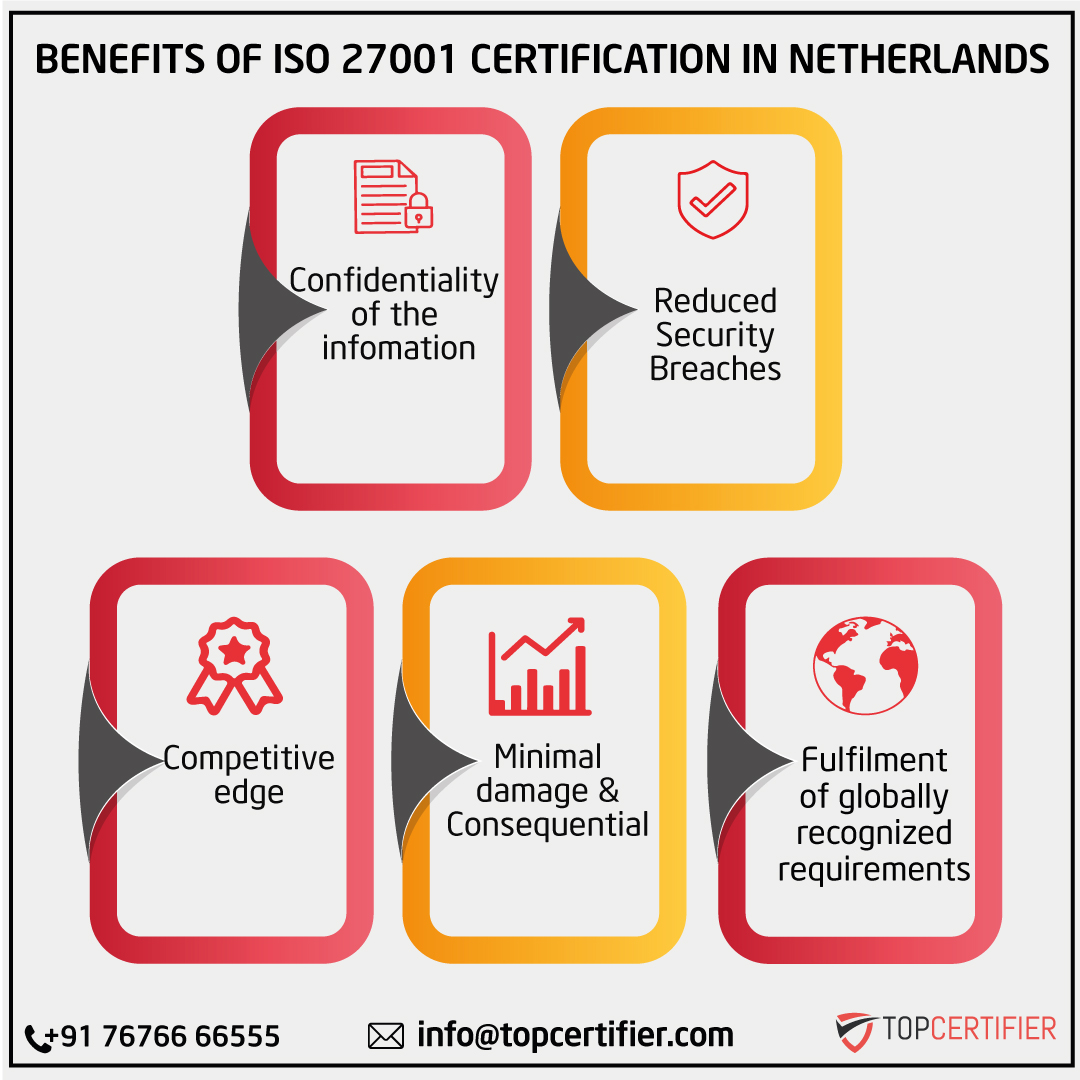 iso 27001 certification in Netherlands