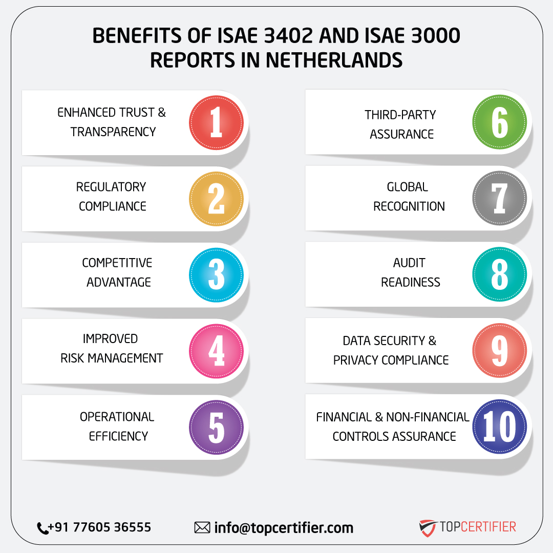 iso ISAE 3402 AND ISAE 3000 REPORT in netherlands